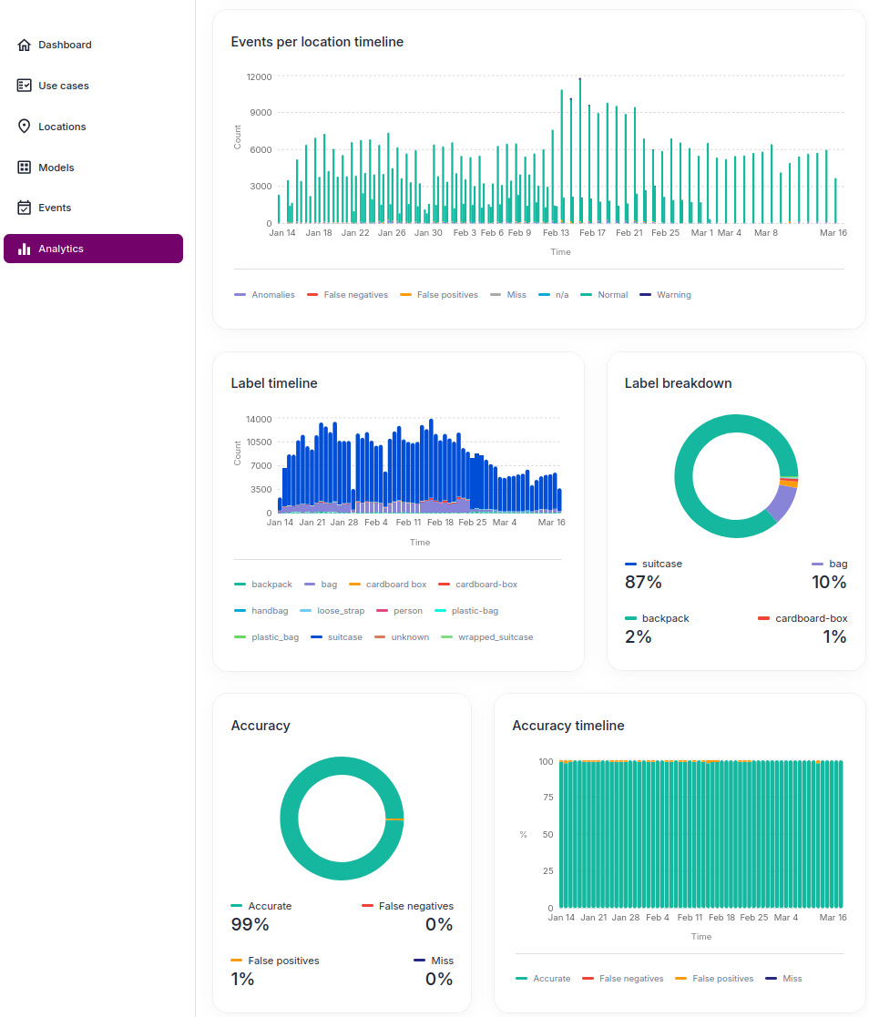 Dashboard placeholder